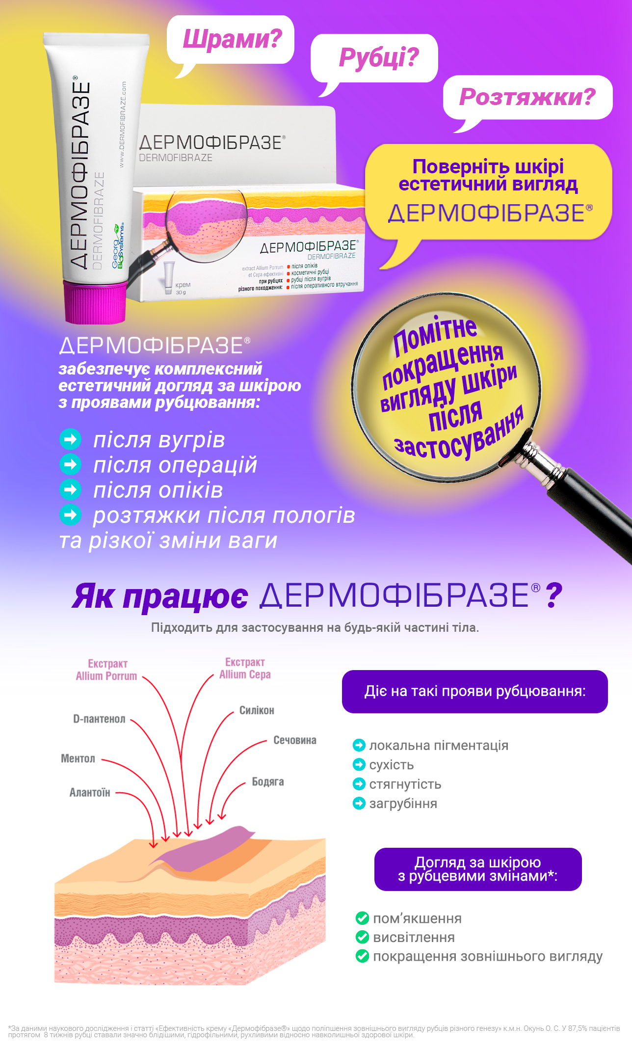 Dermofibraze