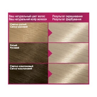 Краска для волос Garnier Color Sensation 101 Платиновый ультраблонд 110 мл