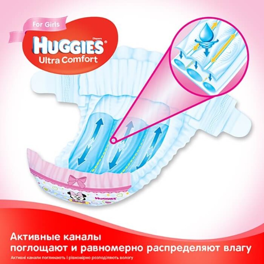 Підгузки Huggies Ultra Comfort 4 для дівчаток 8-14 кг 66 шт: ціни та характеристики