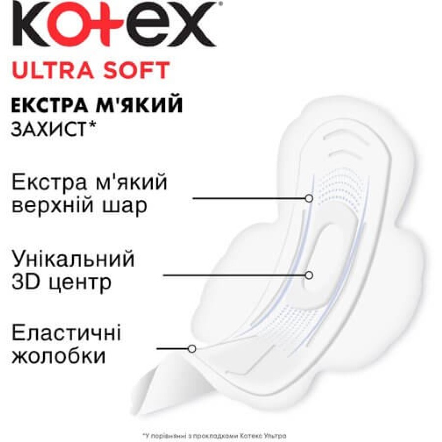 Гигиенические прокладки Кotex Ultra Soft Normal Duo 20 шт: цены и характеристики