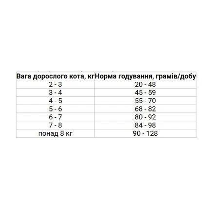 Home Food British and Scottish Сухой корм c индейкой и уткой для взрослых котов британской и шотландской породы, 400 г: цены и характеристики
