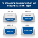Hill's Science Plan Sterilised Cat Adult 1-6 with Salmon Сухий корм з лососем для дорослих стерилізованих котів, 10 кг: ціни та характеристики