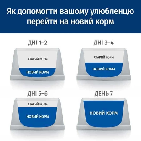 Hill's Science Plan Sterilised Cat Adult 1-6 with Salmon Сухий корм з лососем для дорослих стерилізованих котів, 10 кг: ціни та характеристики