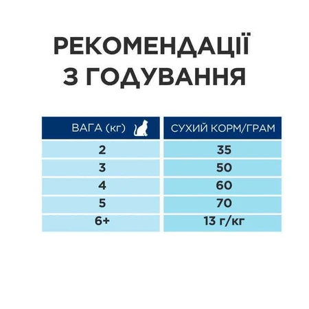 Hill's Science Plan Sterilised Cat Adult 1-6 with Salmon Сухий корм з лососем для дорослих стерилізованих котів, 10 кг: ціни та характеристики