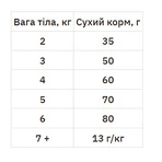 Hill's Science Plan Sterilised Cat Adult 1-6 with Chicken Сухий корм з куркою для стерилізованих котів та кішок, 10 кг + 5 кг: ціни та характеристики