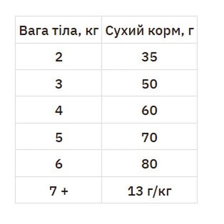 Hill's Science Plan Sterilised Cat Adult 1-6 with Chicken Сухий корм з куркою для стерилізованих котів та кішок, 10 кг + 5 кг: ціни та характеристики