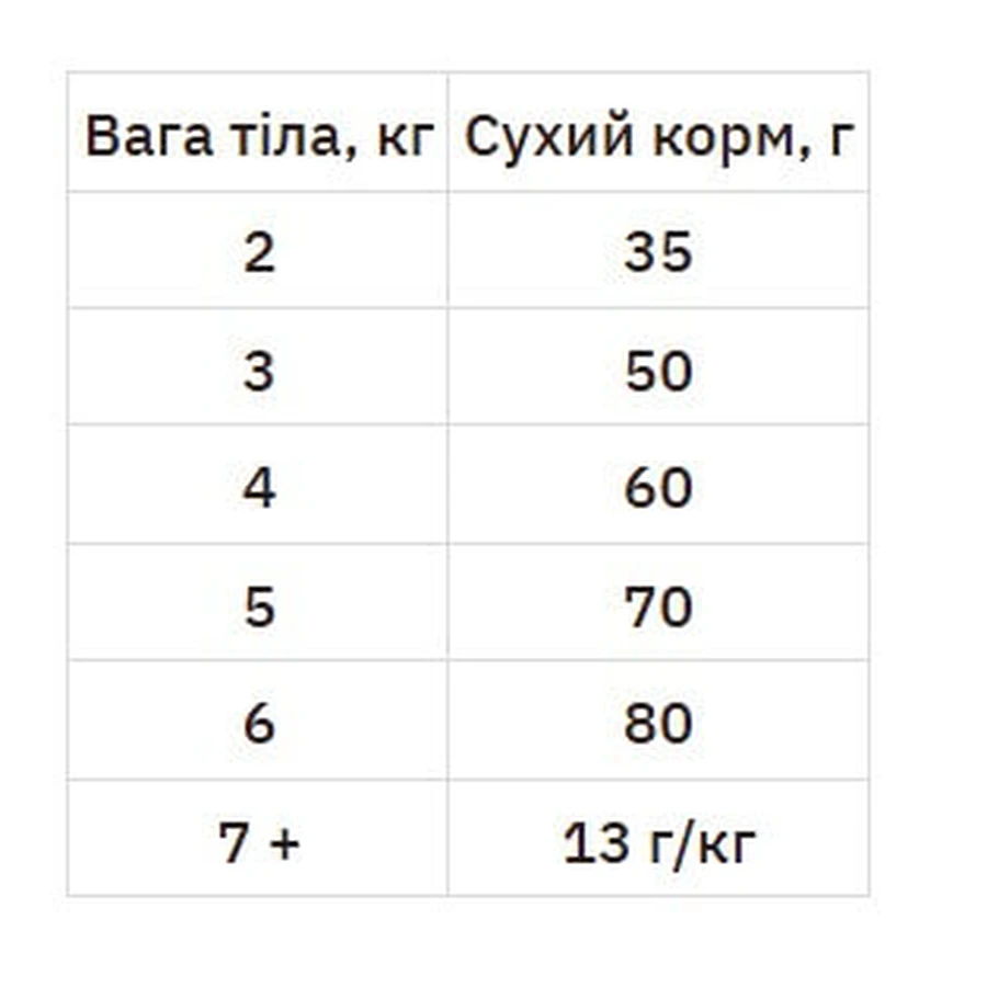 Hill's Science Plan Sterilised Cat Adult 1-6 with Chicken Сухий корм з куркою для стерилізованих котів та кішок, 10 кг + 5 кг: ціни та характеристики