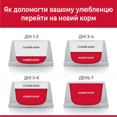 Hill's Science Plan Adult with Chicken Сухий корм з куркою для дорослих кішок, 10 кг + 5 кг: ціни та характеристики
