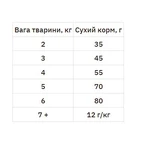 Hill's Science Plan Adult with Chicken Сухий корм з куркою для дорослих кішок, 10 кг + 5 кг: ціни та характеристики