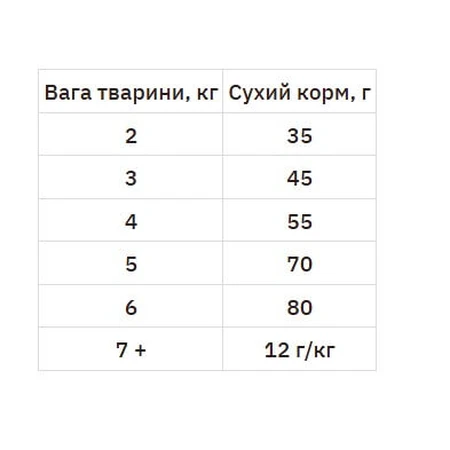 Hill's Science Plan Adult with Chicken Сухий корм з куркою для дорослих кішок, 10 кг + 5 кг: ціни та характеристики