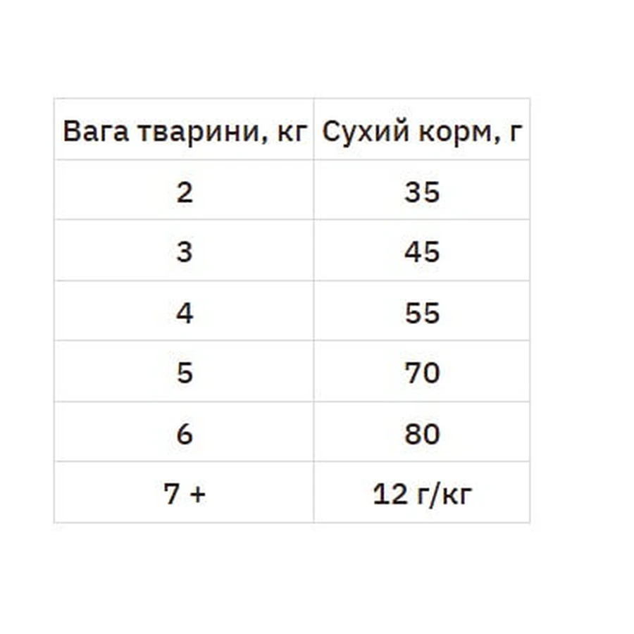 Hill's Science Plan Adult with Chicken Сухий корм з куркою для дорослих кішок, 10 кг + 5 кг: ціни та характеристики