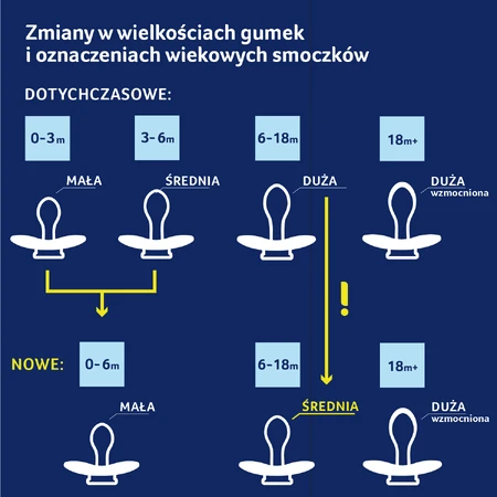 Lovi, пустышка, 0-6 месяцев, силикон, динамическая, соль и перец, 2 штуки: цены и характеристики