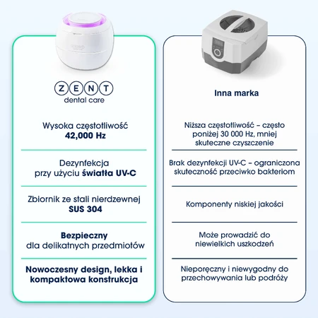 Zent Ultrasonic Cleaner, ультразвуковий очищувач з ультрафіолетовою лампою для ортодонтичних кап, протезів, брекетів: ціни та характеристики