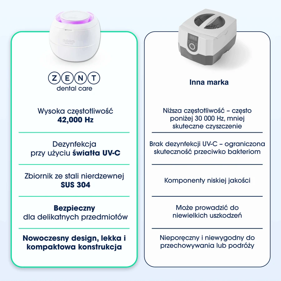 Zent Ultrasonic Cleaner, ультразвуковий очищувач з ультрафіолетовою лампою для ортодонтичних кап, протезів, брекетів: ціни та характеристики