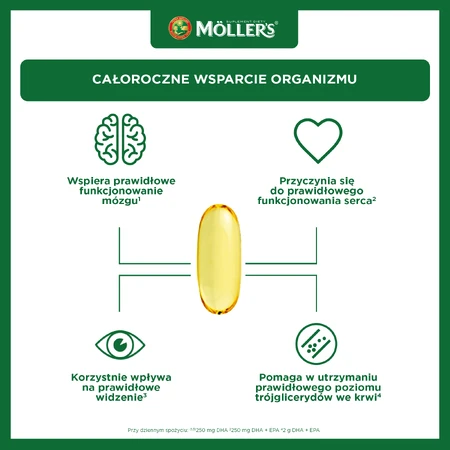 Moller's Omega-3 2000 мг, 60 капсул: ціни та характеристики