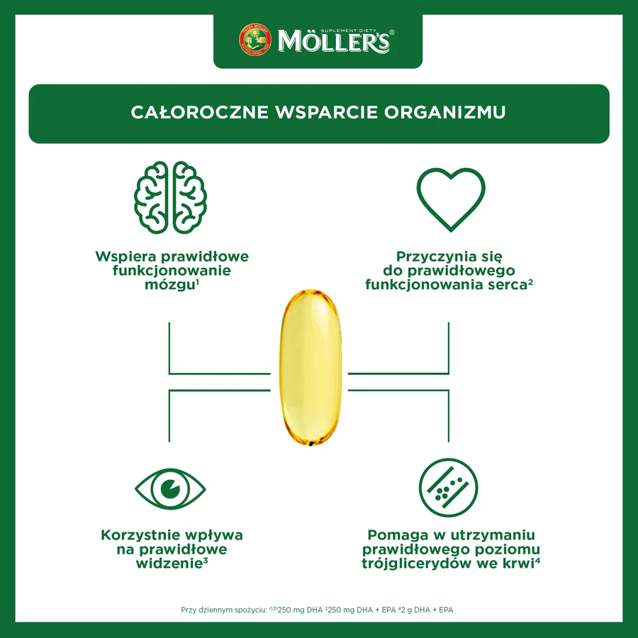 Moller's Omega-3 2000 мг, 60 капсул: ціни та характеристики