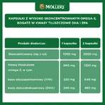 Moller's Omega-3 2000 мг, 60 капсул: ціни та характеристики