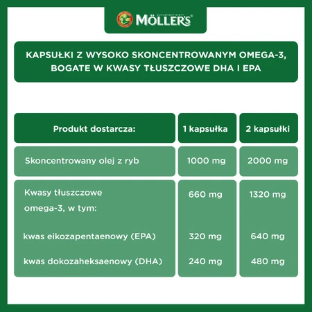 Moller's Omega-3 2000 мг, 60 капсул: ціни та характеристики