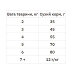 Hill's Science Plan Adult with Chicken Сухий корм з куркою для дорослих кішок, 1,5 кг: ціни та характеристики