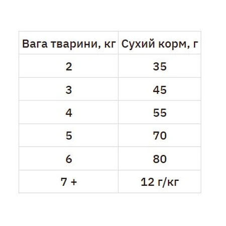Hill's Science Plan Adult with Chicken Сухий корм з куркою для дорослих кішок, 1,5 кг: ціни та характеристики