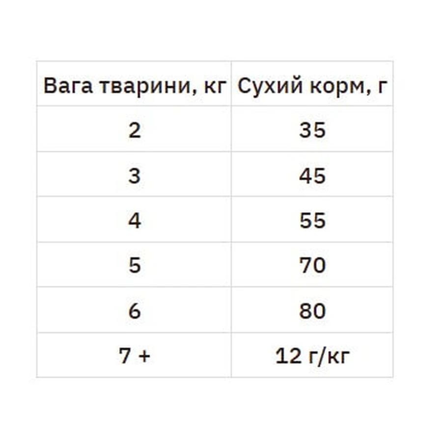 Hill's Science Plan Adult with Chicken Сухий корм з куркою для дорослих кішок, 1,5 кг: ціни та характеристики