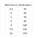 Hill's Science Plan Adult Small&Mini with Chicken Сухой корм с курицей для взрослых собак малых и миниатюрных пород, 3 кг: цены и характеристики
