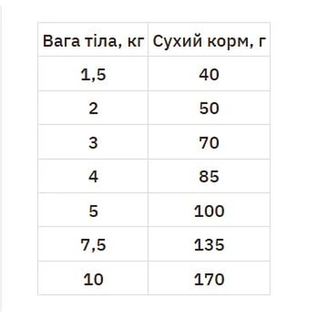 Hill's Science Plan Adult Small&Mini with Chicken Сухой корм с курицей для взрослых собак малых и миниатюрных пород, 3 кг: цены и характеристики