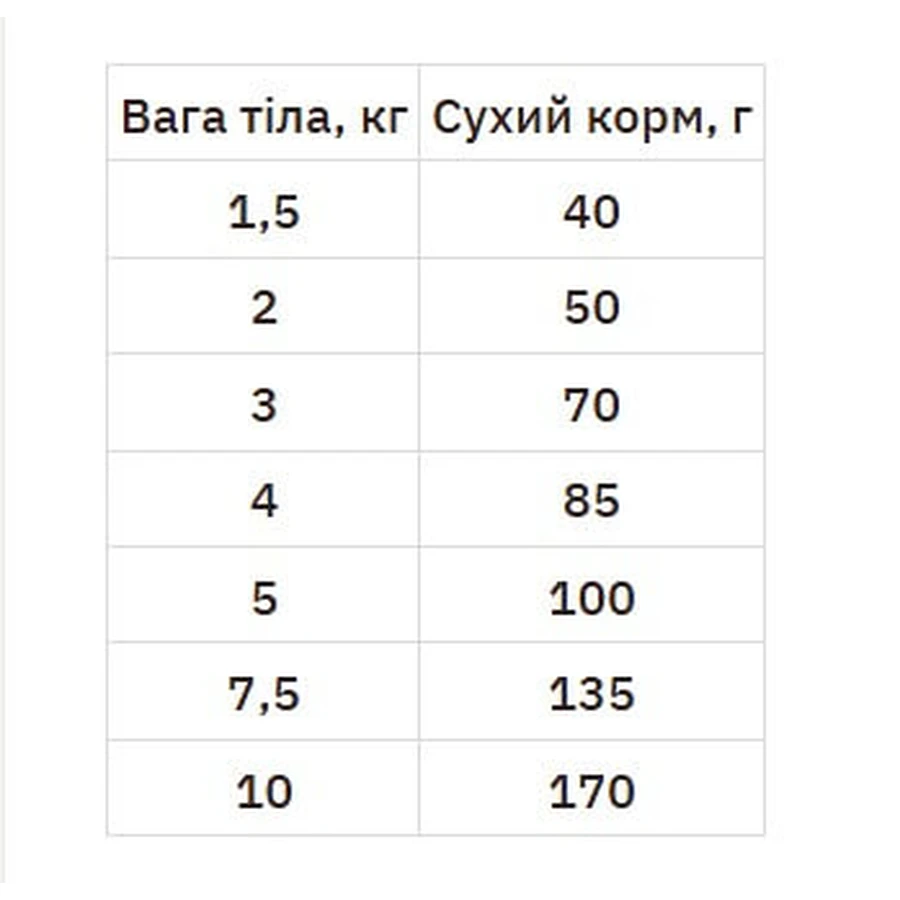 Hill's Science Plan Adult Small & Mini with Chicken Сухий корм з куркою для дорослих собак малих і мініатюрних порід, 1 кг + 500 г: ціни та характеристики