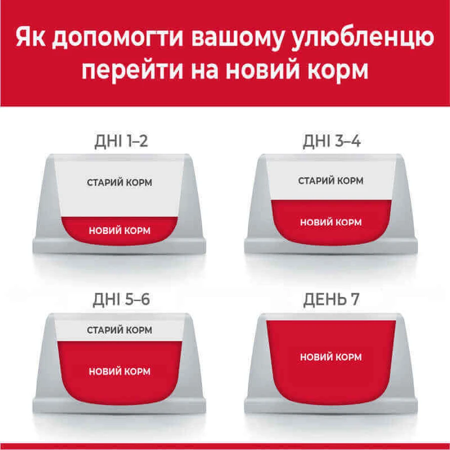 Hill's Science Plan Adult Large with Lamb & Rice Сухий корм з ягням і рисом для дорослих собак великих порід, 10 кг + 4 кг: ціни та характеристики