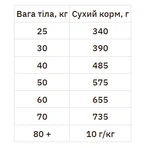 Hill's Science Plan Adult Large with Lamb & Rice Сухий корм з ягням і рисом для дорослих собак великих порід, 10 кг + 4 кг: ціни та характеристики