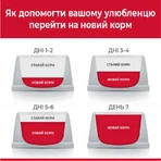 Hill's Science Plan Adult Large with Lamb & Rice Сухий корм з ягням і рисом для дорослих собак великих порід, 14 кг: ціни та характеристики