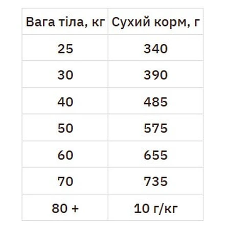 Hill's Science Plan Adult Large with Lamb & Rice Сухий корм з ягням і рисом для дорослих собак великих порід, 14 кг: ціни та характеристики