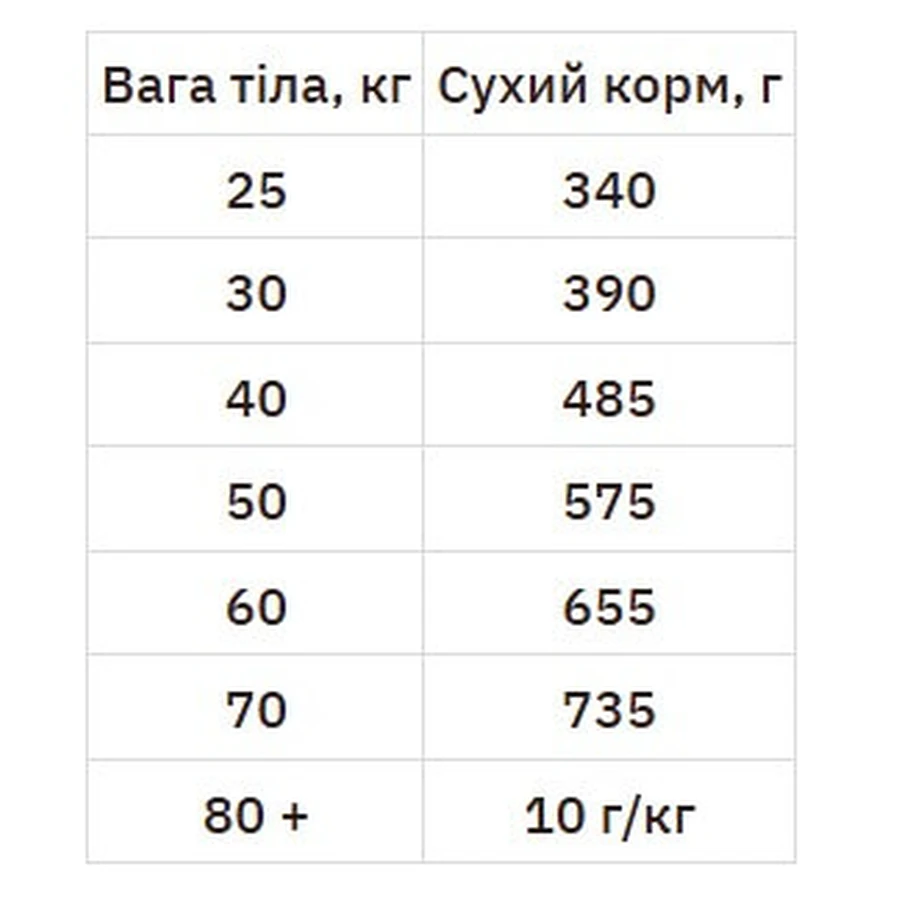 Hill's Science Plan Adult Large with Lamb & Rice Сухий корм з ягням і рисом для дорослих собак великих порід, 14 кг: ціни та характеристики