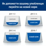 Hill's Prescription Diet r/d Weight Loss (Weight Reduction) Корм-диета с курицей для взрослых котов, способствующая снижению веса, 1,5 кг: цены и характеристики
