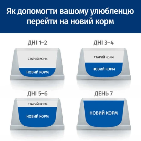Hill's Prescription Diet r/d Weight Loss (Weight Reduction) Корм-диета с курицей для взрослых котов, способствующая снижению веса, 1,5 кг: цены и характеристики