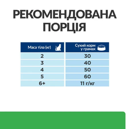 Hill's Prescription Diet r/d Weight Loss (Weight Reduction) Корм-диета с курицей для взрослых котов, способствующая снижению веса, 1,5 кг: цены и характеристики