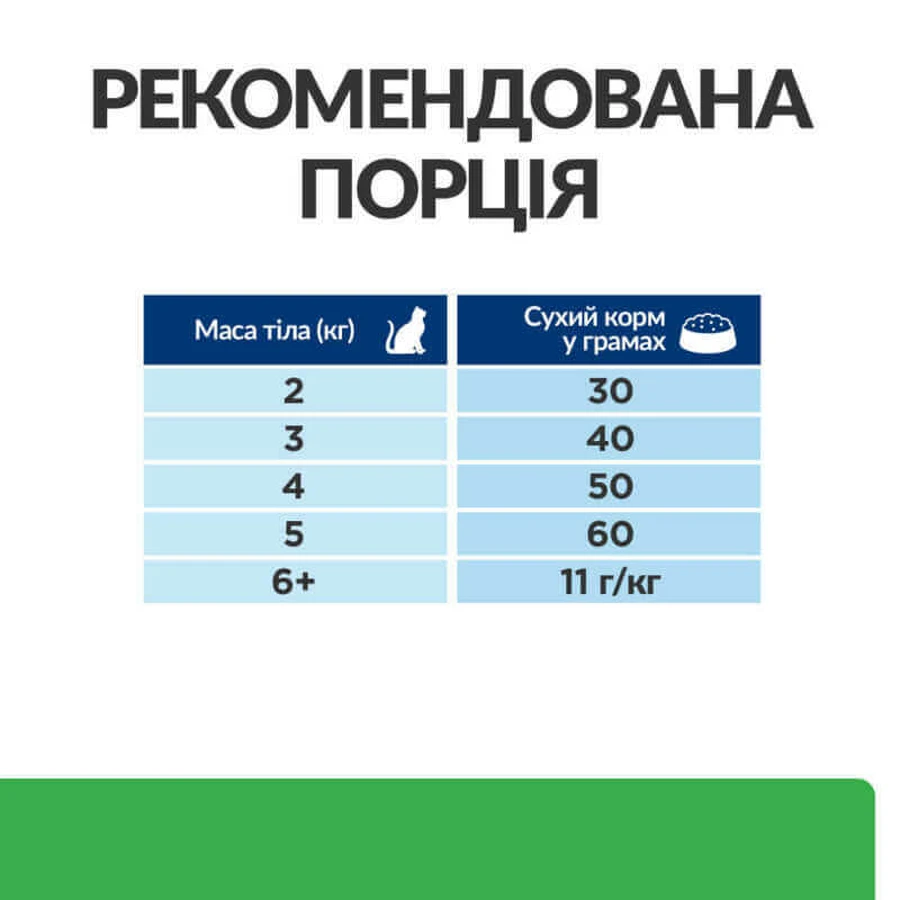 Hill's Prescription Diet r/d Weight Loss (Weight Reduction) Корм-диета с курицей для взрослых котов, способствующая снижению веса, 1,5 кг: цены и характеристики