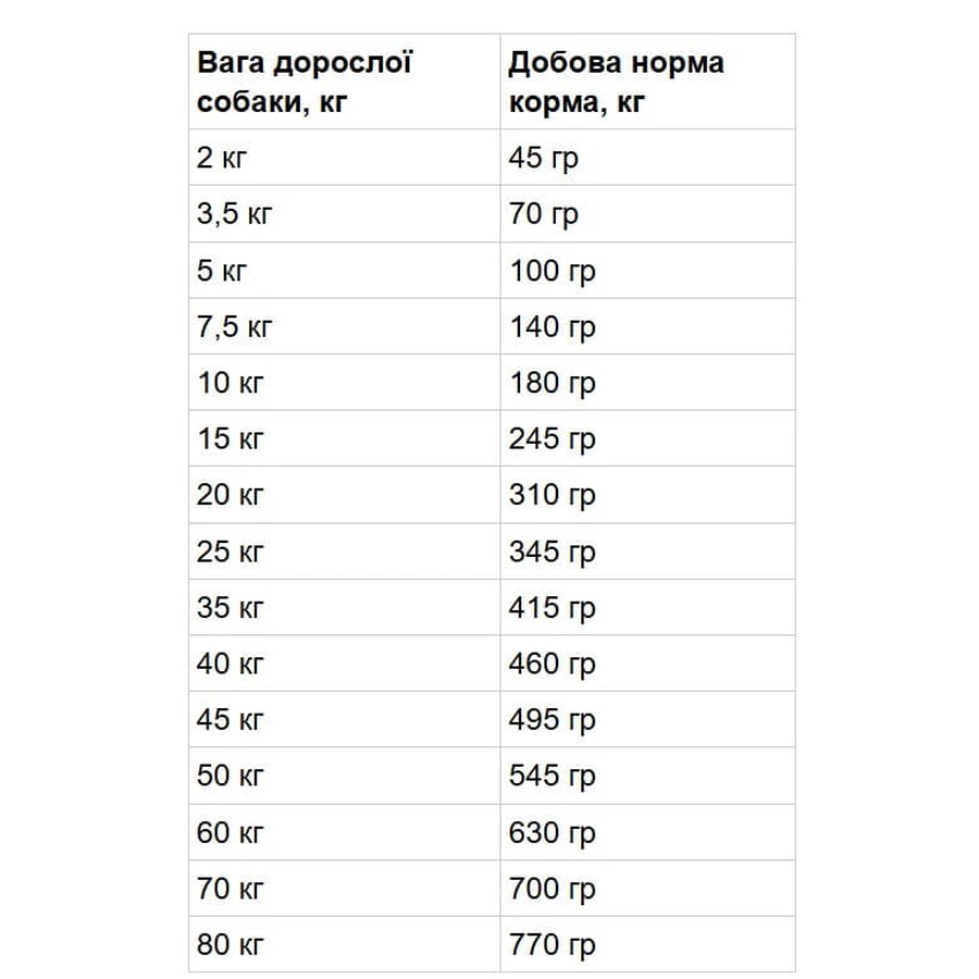 Happy Dog (Хеппі Дог) NaturCroq Rind & Reis Сухий корм для дорослих собак з яловичиною та рисом, 4 кг: ціни та характеристики