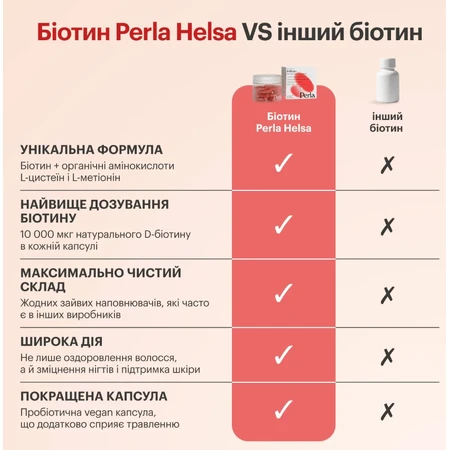 Биотин + Аминокислоты Perla Helsa капсулы, №30: цены и характеристики