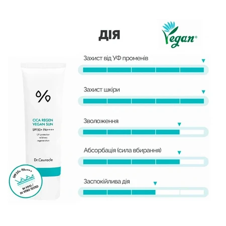 Крем для обличчя Dr.Ceuracle Hyal Reyouth сонцезахисний з центелою, SPF50+/PA++++, 50 мл: ціни та характеристики