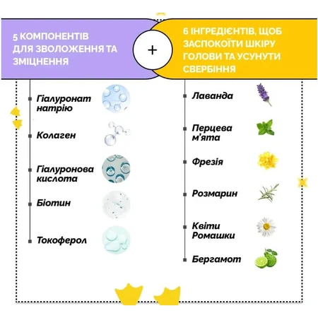 Шампунь Dr. FORHAIR Folligen Silk Shampoo для сухих и поврежденных волос, 500 мл: цены и характеристики