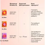 Витамин Д3 5000 МЕ Perla Helsa Ultra капсулы №60: цены и характеристики