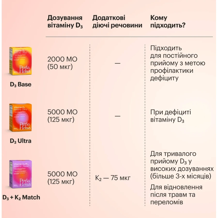 Витамин Д3 5000 МЕ Perla Helsa Ultra капсулы №60: цены и характеристики