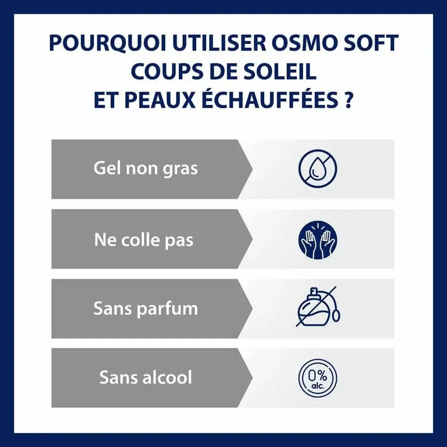 Osmo Soft Gel от ожогов и солнечных ожогов после солнца coups de soleil et peaux échauffées 75g + скидка 50%: цены и характеристики