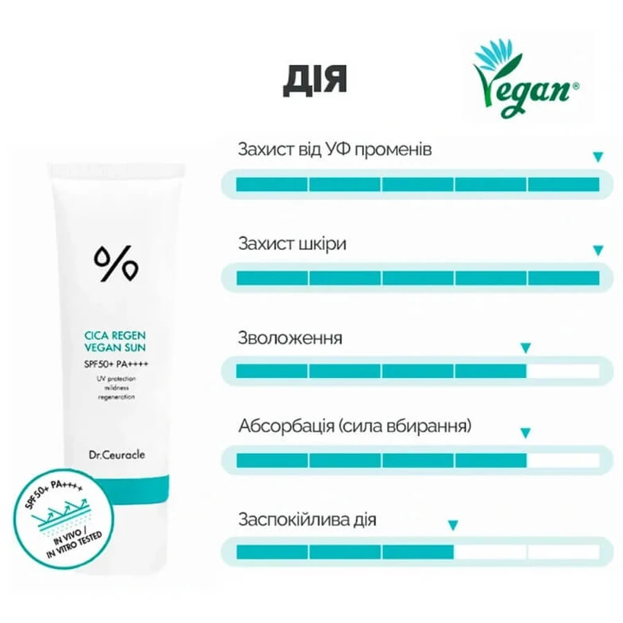 Набір сонцезахисних кремів Dr.Ceuracle Cica Regen Vegan Sun Set DUO SPF 50+/PA++++ з центелою, 2 шт. по 50 мл: ціни та характеристики
