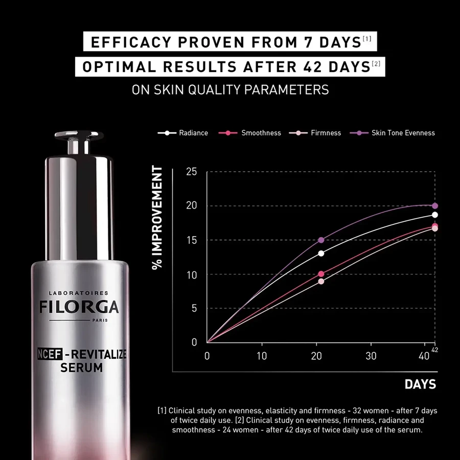 Антивікова сироватка Filorga NCEF Revitalize, 30 мл: ціни та характеристики