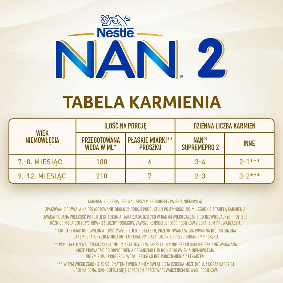 Набор Nestle NAN Supremepro 2 HMO, дополнительное молоко для детей старше 6 месяцев, 2 x 800 г.: цены и характеристики