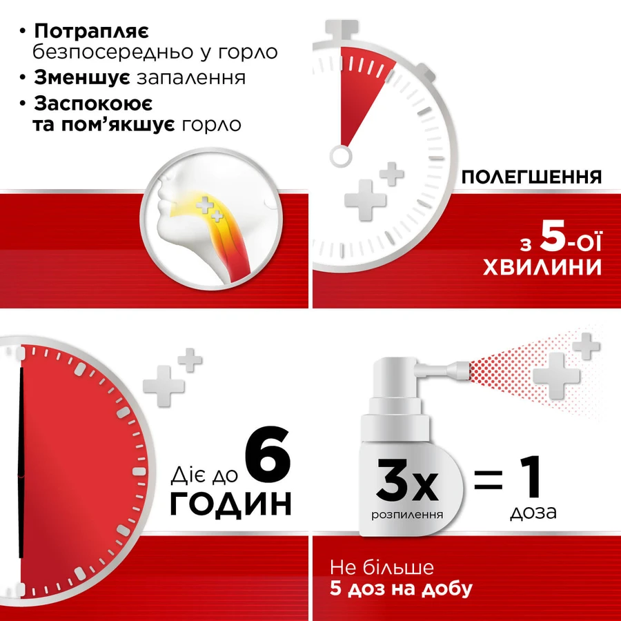 СТРЕПСИЛС® ИНТЕНСИВ, оромукозный спрей, раствор 8,75 мг/доза, 15 мл, облегчение острой боли в горле: цены и характеристики