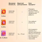 Вітамін D3 2000 МО Perla Helsa капсули по 50 мкг, №60: ціни та характеристики