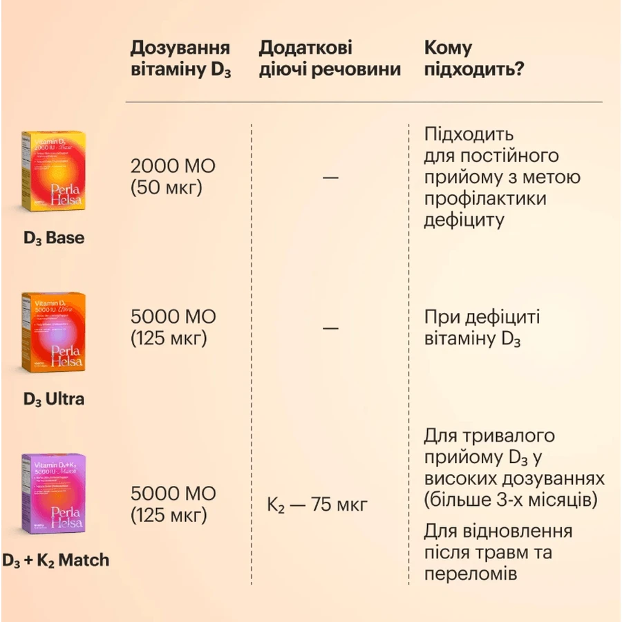 Вітамін D3 2000 МО Perla Helsa капсули по 50 мкг, №60: ціни та характеристики
